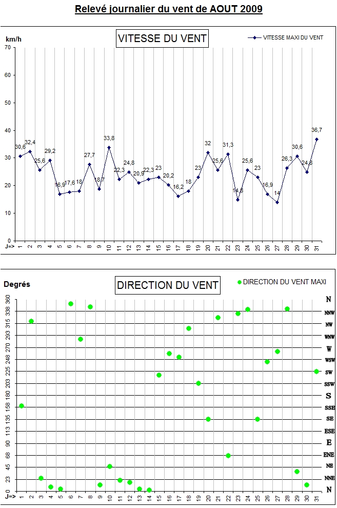 GRAPH VENT 07-09.jpg